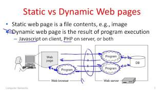 Computer Networks 8 4 HTTP Introduction YouTube 360p [upl. by Leinad]