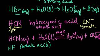 Acid Dissociation in Aqueous Solution hydronium Examples [upl. by Eisaj]