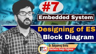 Embedded System  Block Diagram of Embedded System  Career In Embedded System [upl. by Krik771]