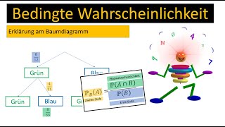 Bedingte Wahrscheinlichkeit anhand von Beispielen [upl. by Aihselef]