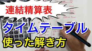 【簿記２級】第148回【第3問】連結精算表 タイムテーブルを使った解き方【連結会計12】 [upl. by Aimac119]