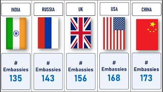 Countries with Most Embassies Around the World [upl. by Geibel]