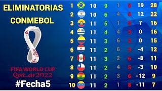 RESULTADOS y TABLA DE POSICIONES Fecha 5 ELIMINATORIAS CONMEBOL rumbo a CATAR 2022 [upl. by Oza]