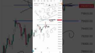 Sensex Prediction For Tomorrow 4 July 2024  stockmarket viral trading intraday sensex [upl. by Steele]