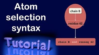 Explaining the atom selection syntax [upl. by Hubie]