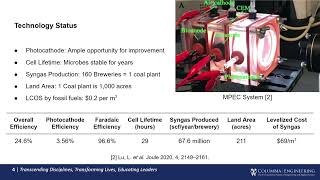 Microbial Solar Syngas Production from CO2 and Wastewater  An IFA3 Slidecast [upl. by Retluoc]