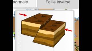 géologie interne déformation tectonique souple plis schistosité et nappe de charriage [upl. by Nillor]