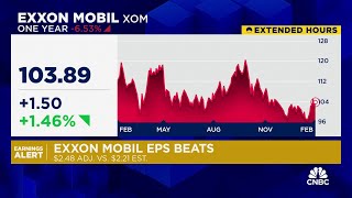 Exxon beats earnings expectations even as lower oil prices weigh on profits [upl. by Ehcrop]