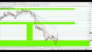 Wochenprognose erfüllt Nikkei AUDUSD amp EURJPY 08042016 [upl. by Nolos95]