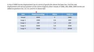 Transverse Metacentric Height and Righting Moment Part 1 [upl. by Ennylhsa]