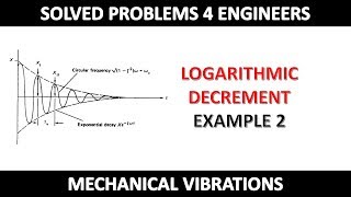 Logarithmic Decrement Example 2 [upl. by Otinauj455]