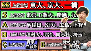 【2023年最新版】 全国全ての大学をランク付け SS・S・A・B・C・D・E・Fで評価【国公立、私立すべて】 [upl. by Yve]