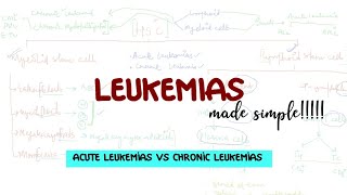 PathologyLeukemias  Acute vs Chronic leukemias explained  Acute leukemia  chronic leukemiausmle [upl. by Linnet]