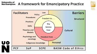 09  An Introduction to Emancipatory Social Work Practice [upl. by Burny]