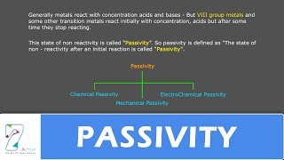 PASSIVITY  CHEMISTRY CLASS12 [upl. by Maribeth789]