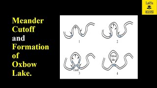 Meander and Oxbow lake formation KS3 and GCSE [upl. by Yllut483]