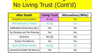 Basic Estate Planning after TCJA Part 11 [upl. by Abdel]