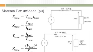 A234 – SISTEMA POR UNIDADE pu [upl. by Lester778]