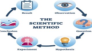 What Grounds the Scientific Method Dale vs Atheist Darren Lute [upl. by Tallu]