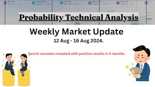 Weekly Market Update  12th Aug 2024  16th Aug 2024 [upl. by Haonam809]