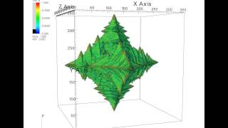 LibGeoDecomp  Dendrite Simulation 1 [upl. by Kali]