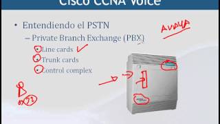 Curso Cisco CCNA Voice  Telefonía Tradicional Vs Unificada  Capacity  23 Módulo 1 [upl. by Nylarad]