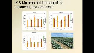 Dr Doug Doohan and Andrea Leiva Soto  Can Weeds Be Managed With Calcium Amendments [upl. by Landis795]