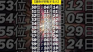 【運命が好転する人】 TOP 100 開運 誕生日占い【願いが叶う・運勢が上がる音楽】 [upl. by Marlena]