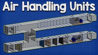 How Air Handling Units work AHU working principle hvac ventilation [upl. by Barrington]