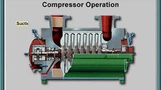 Overhauling Centrifugal Compressor NuovoPignone GE parts repair OilampGas [upl. by Terryn]