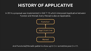 Applicative The Forgotten C Functional Pattern  Ben Deane  CppCon 2023 [upl. by Sirrah767]