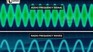 Radio  broadcasting and reception  Science [upl. by Alaekim380]