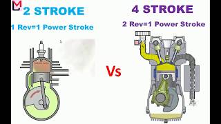 2 Stroke and 4 Stroke Engine  Difference between 2 Stroke and 4 Stroke Engine [upl. by Ashjian]