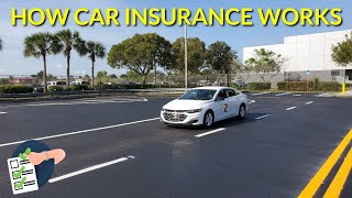 How Car Insurance Works For Beginners [upl. by Iak]