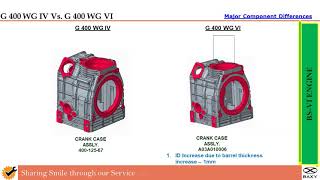 BS6 Greaves CNG 400 cc Engine complete details 👌 [upl. by Mik]