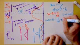 Heisenberg Uncertainty Principle Derived and Explained  Doc Physics [upl. by Weed]