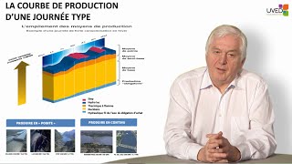 Hydroélectricité  ressources et quotmix énergétiquequot [upl. by Germin13]