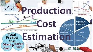 Product Cost Estimation Direct amp Indirect Cost Estimation Method Cost Reduction Strategy Pricing [upl. by Adnohsor159]