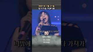 2001년 1월 21일 인기가요 TOP 50 그시절 하위권 [upl. by Gerge]