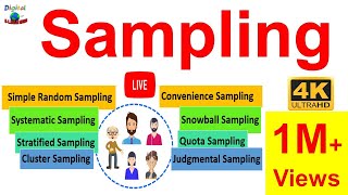 Sampling Sampling amp its Types  Simple Random Convenience Systematic Cluster Stratified [upl. by Shiverick882]