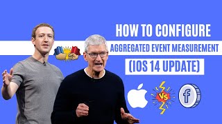 How To Setup Facebook Pixel Events And Configure Aggregated Event Measurement iOS 14 Update [upl. by Atoiganap]