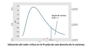 Prueba cola derecha de la varianza [upl. by Elsilrac417]