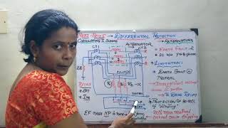 Differential Protection of alternators Stator Merz Price Scheme Circulating Current Scheme [upl. by Holmun]