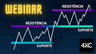 Método Inovador Identificando os Melhores Níveis de Suporte e Resistencia no Gráfico [upl. by Leong]