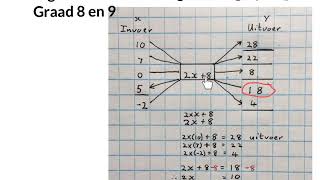 Algebraïse uitdrukkings en vergelykings Graad 8 en 9 wiskdou [upl. by Couq]