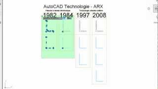 La Technologie ARX dAutocad [upl. by Odette]