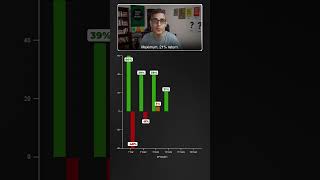 Share MARKET main kitna hain RISK  Ankur Warikoo shorts [upl. by Kopple]