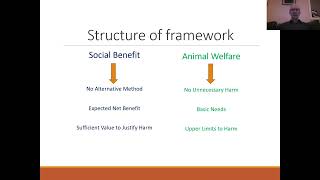 A New Framework for Animal Research Ethics by David DeGrazia PhD of George Washington University [upl. by Esdras]