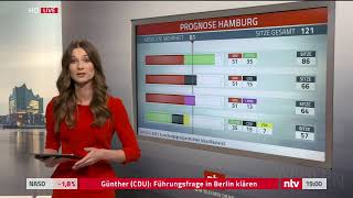 Live Hamburg wählt Zahlen Fakten Hintergründe zu den Wahlen 2020 [upl. by Maryly609]