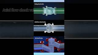 Three kinds of check valve working principle valve [upl. by Eentroc]